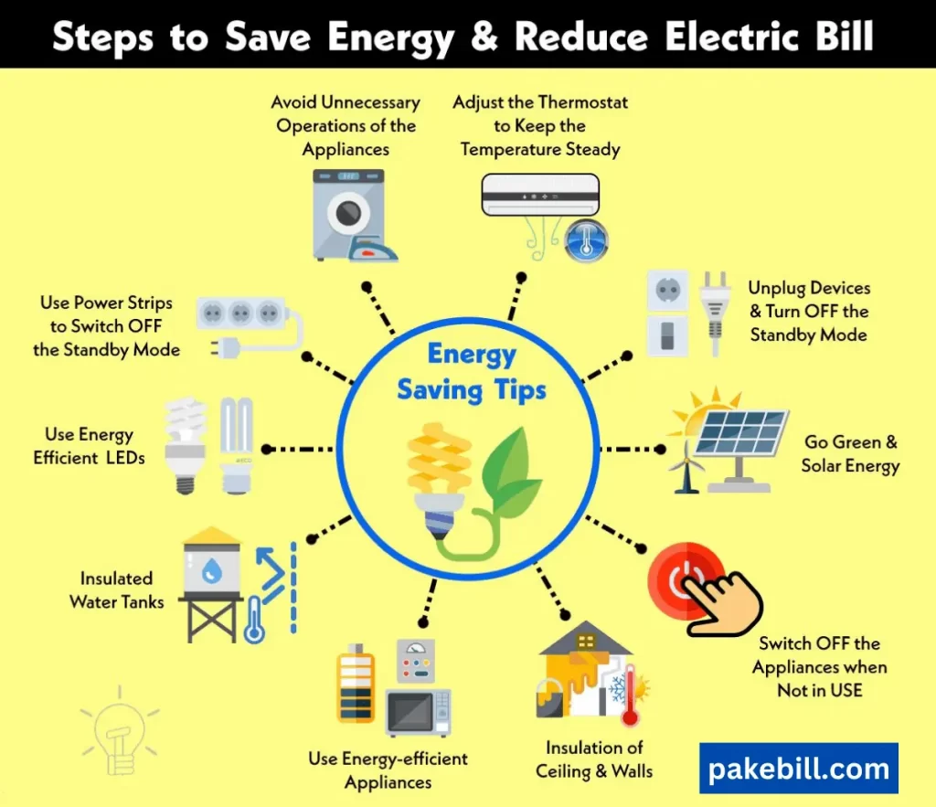 save electricity essay 