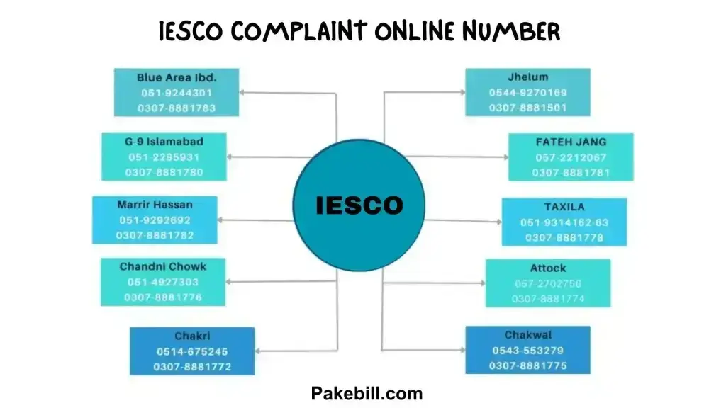 IESCO Complaint Online Number