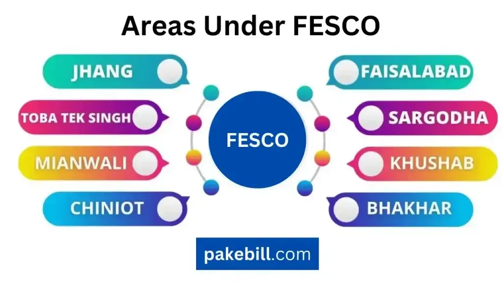 Areas Under FESCO