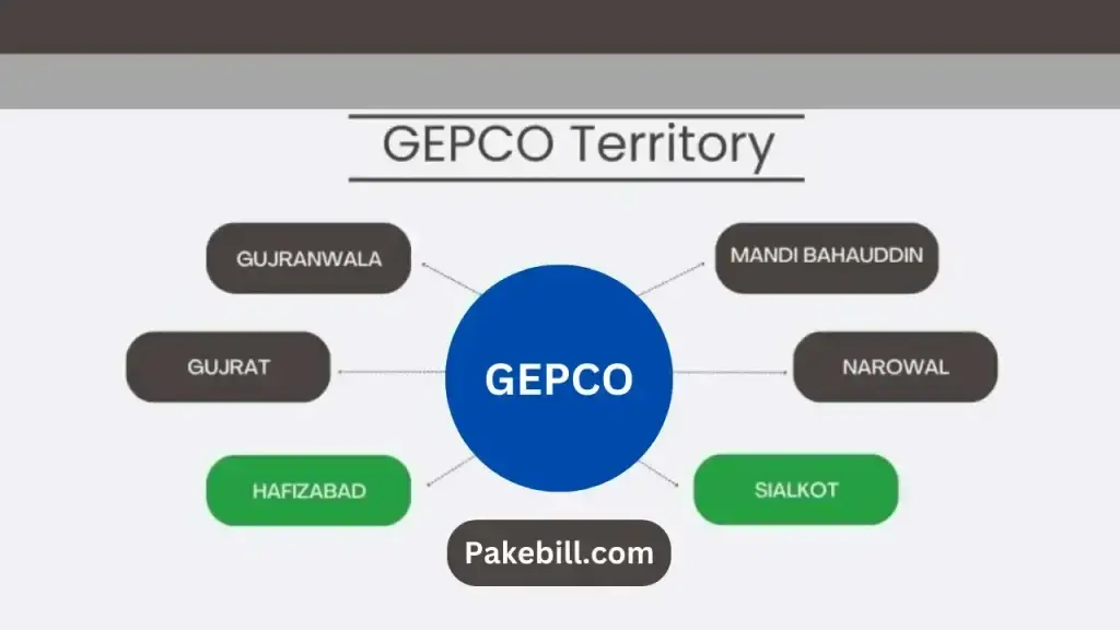 Areas Under GEPCO