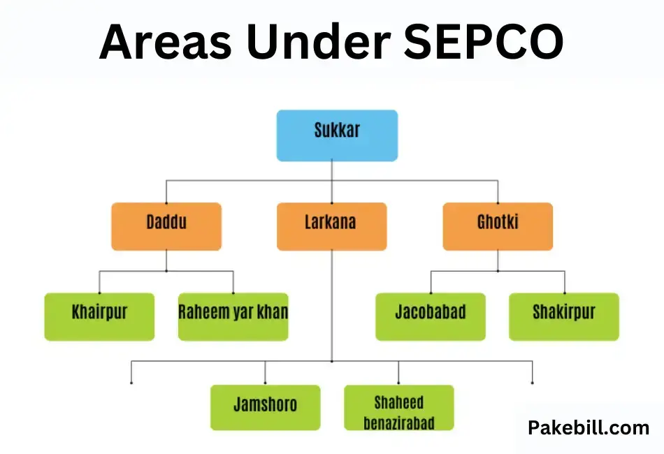 Areas Under SEPCO