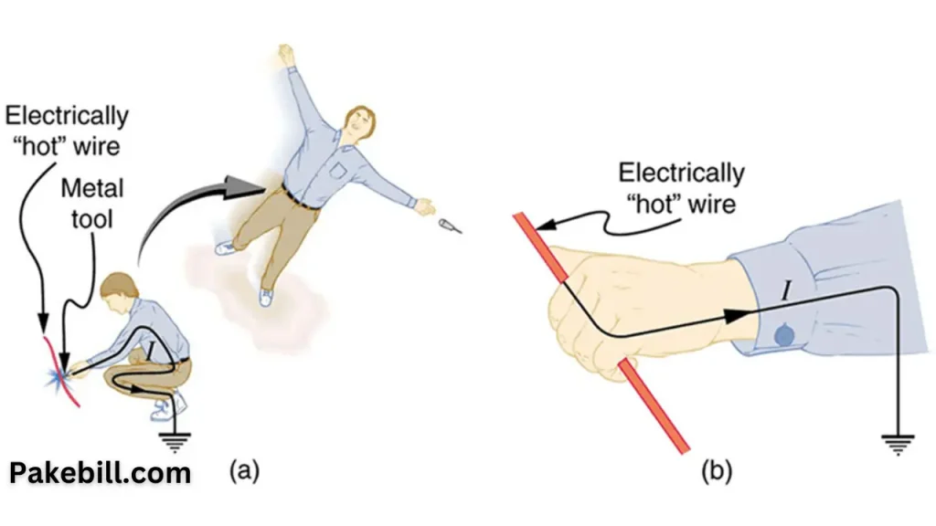 Impact of Electrical Shocks on the Body
